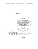 METHOD OF GENERATING A GUIDANCE ROUTE TO A TARGET MENU AND IMAGE     PROCESSING APPARATUS USING THE SAME diagram and image