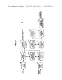 Gesture Recognition Apparatus, Gesture Recognition Method and Program diagram and image