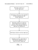 METHOD FOR DESIGNING OVERLAY TARGETS AND METHOD AND SYSTEM FOR MEASURING     OVERLAY ERROR USING THE SAME diagram and image