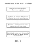 METHOD FOR DESIGNING OVERLAY TARGETS AND METHOD AND SYSTEM FOR MEASURING     OVERLAY ERROR USING THE SAME diagram and image