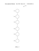 TASK SCHEDULING BASED ON DEPENDENCIES AND RESOURCES diagram and image