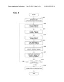 AUTHENTICATION DEVICE, AUTHENTICATION METHOD AND PROGRAM FOR CAUSING     COMPUTER TO EXECUTE THE SAME diagram and image