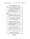 TRANSACTIONAL SERVICES diagram and image