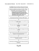 TRANSACTIONAL SERVICES diagram and image