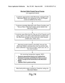 TRANSACTIONAL SERVICES diagram and image