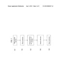 HIGH-TEMPERATURE ACTIVATION PROCESS diagram and image