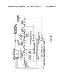 Electronic governor system and control  device of the same diagram and image