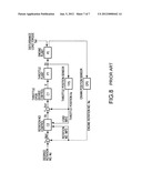 Electronic governor system and control  device of the same diagram and image