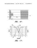 METHODS OF ARC DETECTION AND SUPPRESSION DURING RF SPUTTERING OF A THIN     FILM ON A SUBSTRATE diagram and image