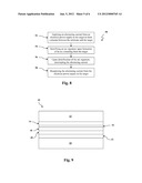 METHODS OF ARC DETECTION AND SUPPRESSION DURING RF SPUTTERING OF A THIN     FILM ON A SUBSTRATE diagram and image