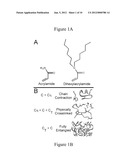 Physically Crosslinked Copolymer Compounds and Related Compositions and     Methods for Electrophoretic Separation diagram and image