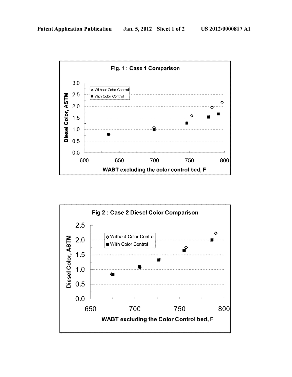 Production of Low Color Middle Distillate Fuels - diagram, schematic, and image 02