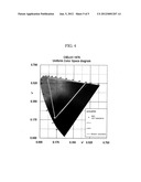 ORGANIC LIGHT EMITTING DIODE DISPLAY diagram and image