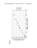 GROUP III NITRIDE SEMICONDUCTOR LIGHT-EMITTING DEVICE AND METHOD OF     MANUFACTURING THE SAME, AND LAMP diagram and image