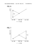 SEMICONDUCTOR PHYSICAL QUANTITY SENSOR diagram and image