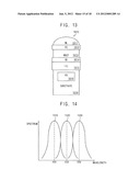 UNIT PIXEL ARRAY OF AN IMAGE SENSOR diagram and image