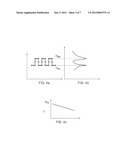 METHOD OF CONTROLLING AN LED, AND AN LED CONTROLLER diagram and image