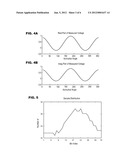 CORRECTING FOR MAGNETIC INTERFERENCE IN AZIMUTHAL TOOL MEASUREMENTS diagram and image