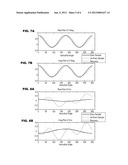 CORRECTING FOR MAGNETIC INTERFERENCE IN AZIMUTHAL TOOL MEASUREMENTS diagram and image