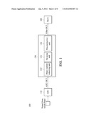 Filter for Removing DC Signal and High Frequency Noise and Method Thereof     for Touch Sensor diagram and image