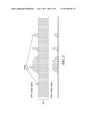 Filter for Removing DC Signal and High Frequency Noise and Method Thereof     for Touch Sensor diagram and image