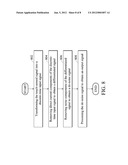 Filter for Removing DC Signal and High Frequency Noise and Method Thereof     for Touch Sensor diagram and image