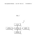 APPARATUS AND METHOD FOR PROVIDING 3D AUGMENTED REALITY diagram and image