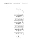 IMAGE DISPLAY APPARATUS, IMAGE DISPLAY METHOD, CURVED LINE SPECIFYING     APPARATUS, CURVED LINE SPECIFYING METHOD, AND RECORDING MEDIUM diagram and image