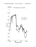 STANDOFF SPECTROSCOPY USING A CONDITIONED TARGET diagram and image