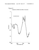 STANDOFF SPECTROSCOPY USING A CONDITIONED TARGET diagram and image