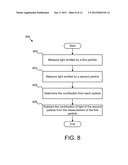 Apparatus, System, and Method for Increasing Measurement Accuracy in a     Particle Imaging Device diagram and image