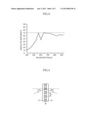 WAVELENGTH-TUNABLE SPECTROMETER AND WAVELENGTH TUNING METHOD THEREOF diagram and image