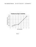 Means and Methods for Rapid Droplet, Aerosols and Swab Infection Analysis diagram and image