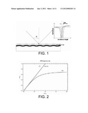 Sensitivity enhancement in grating coupled surface plasmon resonance by     azimuthal control diagram and image