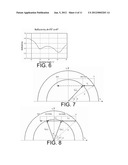 Sensitivity enhancement in grating coupled surface plasmon resonance by     azimuthal control diagram and image