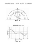 Sensitivity enhancement in grating coupled surface plasmon resonance by     azimuthal control diagram and image