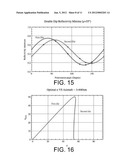 Sensitivity enhancement in grating coupled surface plasmon resonance by     azimuthal control diagram and image