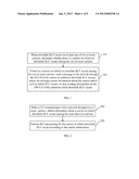 Method, Apparatus, and System for Processing Radio Link Failure diagram and image