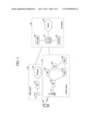 SYSTEM AND METHOD FOR HANDOFF BETWEEN DIFFERENT TYPES OF NETWORKS diagram and image