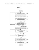 SYSTEM AND METHOD FOR HANDOFF BETWEEN DIFFERENT TYPES OF NETWORKS diagram and image