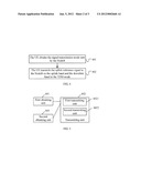 METHOD FOR TRANSMITTING A SIGNAL AND COMMUNICATIONS APPARATUS diagram and image