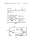 Communication System and Server Unit Thereof diagram and image