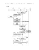 COMMUNICATION APPARATUS AND CONTROL METHOD THEREFOR diagram and image