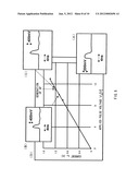 METHOD OF DRIVING A LASER DIODE diagram and image