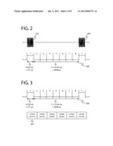 Method and Apparatus for Coexistence of OFDM Receiver with Burst     Interference diagram and image