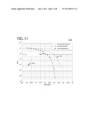 Method and Apparatus for Coexistence of OFDM Receiver with Burst     Interference diagram and image