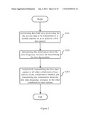 METHOD FOR PERFORMING CONTENT SYNCHRONIZATION FOR DOWNLINK SERVICE DATA IN     COLLABORATIVE MIMO AND APPARATUS THEREOF diagram and image