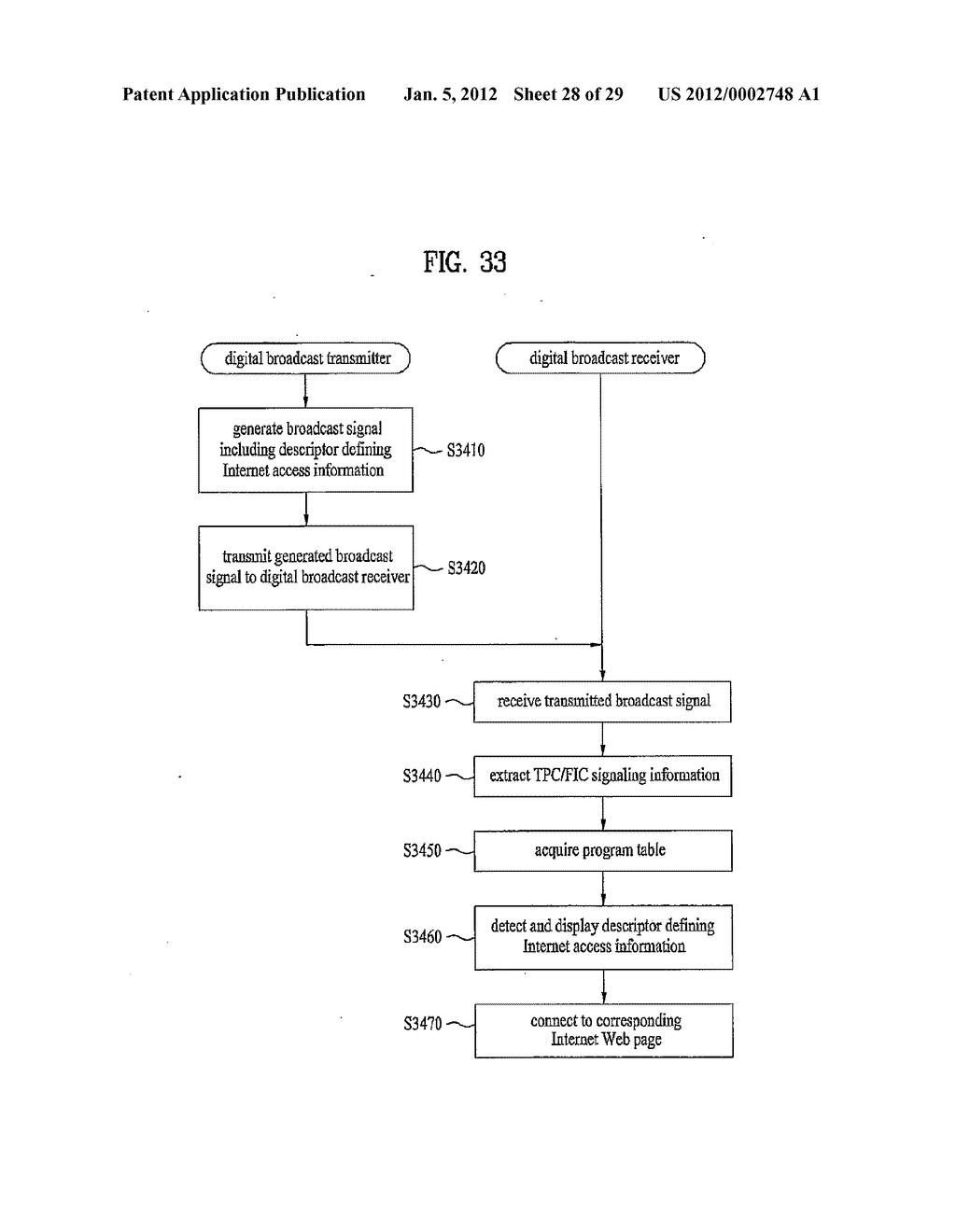 DIGITAL BROADCASTING SYSTEM AND METHOD OF PROCESSING DATA IN DIGITAL     BROADCASTING SYSTEM - diagram, schematic, and image 29