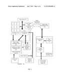 Interleaving and deinterleaving method for preventing periodic position     interference diagram and image