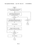 Interleaving and deinterleaving method for preventing periodic position     interference diagram and image